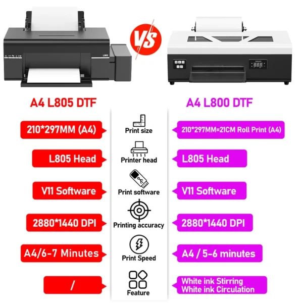 A4 impresora dtf For Epson L805 DTF Printer DTF Transfer Machine t shirt printing machine DTF Ink DTF Film For t shirt Print - Image 2