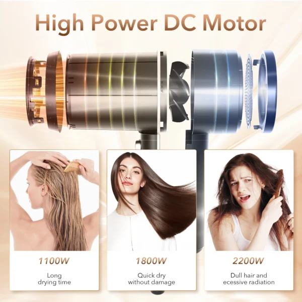 Sejoy 1800W Electric Hair Dryer 110v Hair Dryer Personal Hair Care Styling Negative Ion Tool Constant Anion Hair Dryers - Image 4