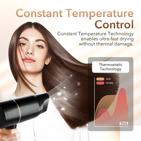 Sejoy 1800W Electric Hair Dryer 110v Hair Dryer Personal Hair Care Styling Negative Ion Tool Constant Anion Hair Dryers - Image 2