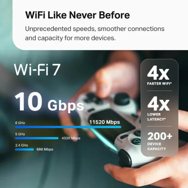 Tri-Band WiFi 7 BE10000 Whole Home Mesh System (Deco BE63) | 6-Stream 10 Gbps | 4 × 2.5G Ports Wired Backhaul, 4× Smart Internal - Image 3
