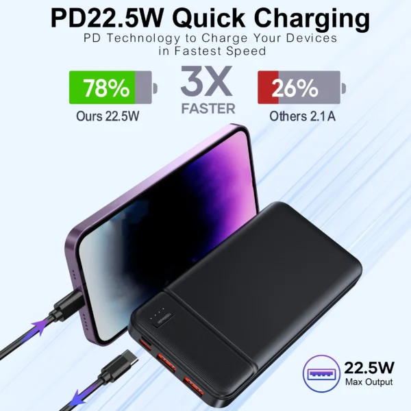 Portable Charger Power Bank 10000mAh, PD 22.5W Battery Pack, Slim Design, 3 Outputs, 2 Input. - Image 2