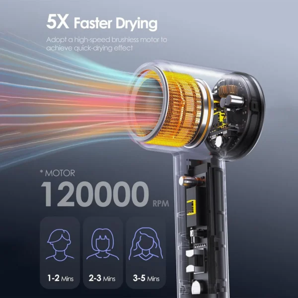 Electric High Speed Hair Dryer 120000RPM Brushless Negative Ions Blow Dryer 1600W Super Powerful Wind Lownoise Salon HairDryer - Image 2