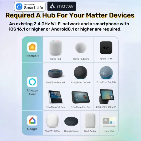 Matter WiFi Mini Smart Socket 10A US Timeing Wireless Voice Control Smart Life App Works With Tuya Homekit Alexa Google Home - Image 4