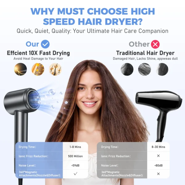 500 Million Ions Hair Dryer High-Speed 120000 RPM Electric Low Noise, Constant Temperature And Quick Drying For Home Salons - Image 2