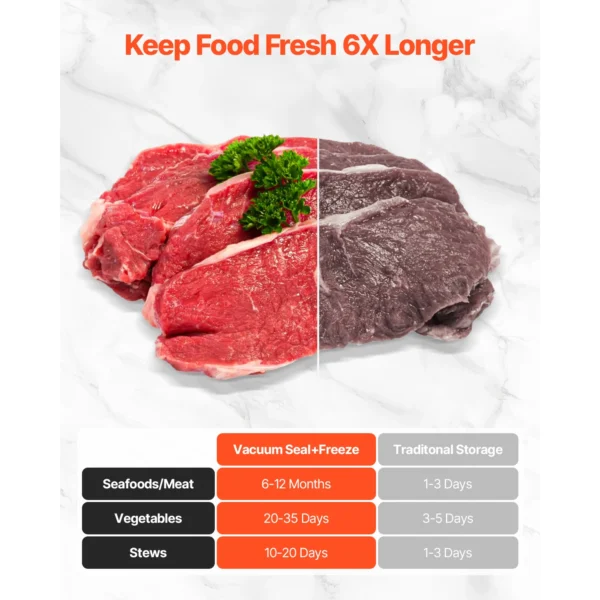 VEVOR 80Kpa 120W Electric Vacuum Sealer Machine 7-in-1 Dry/Wet Food Sealer with Built-in Cutter Knife for Kitchen Food Storage - Image 6