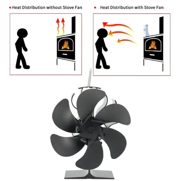 Heat Powered Wood Stove Fan For Wood/Log Burner/Fireplace/Heater Non Electric Quiet Eco Friendly Stove Fans Circulating Warm Air - Image 4