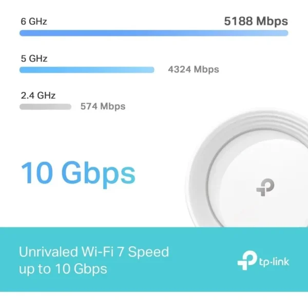 FAST SHIPPING.WiFi 7 BE10000 Whole Home Mesh System (Deco BE63) | 6-Stream 10 Gbps | 4 × 2.5G Ports Wired Backhaul, 4× Smart - Image 4