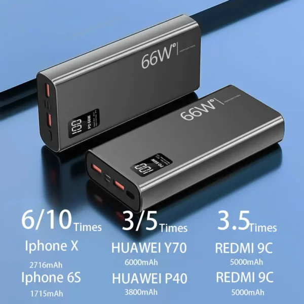 66W 20000mAh Fast Charger Power Bank Portable Battery Charger USB Two-way Quick Charging for iPhone Xiaomi Huawei Samsung - Image 2