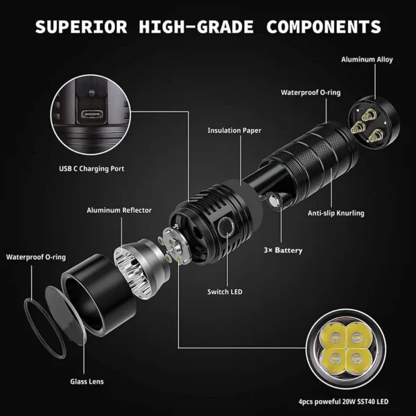 Sofirn SP36 Pro 8000lm Powerful LED Flashlight 4*SST40 USB C Rechargeable 18650 Torch - Image 4
