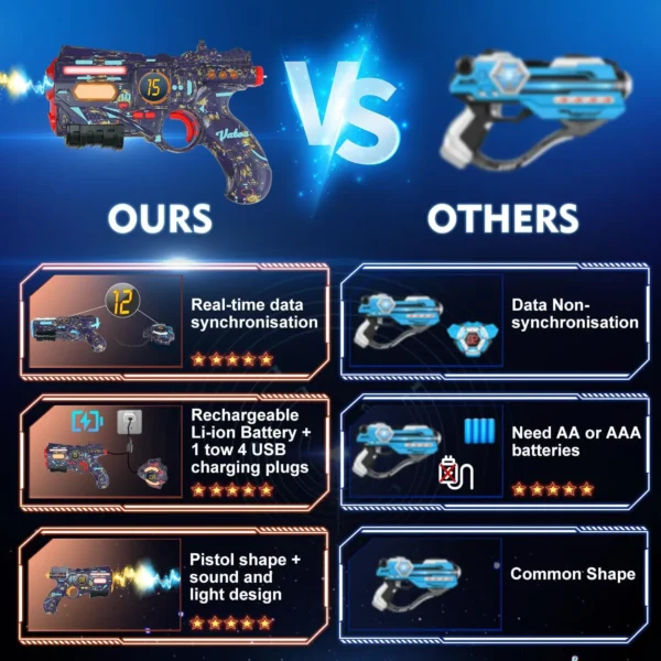 VATOS Rechargeable Health-value Data SYNC Laser Tag Gun Infrared Laser Tag Sets 4 Vest Glowing Light Lazer Tag Game for Adults f - Image 2