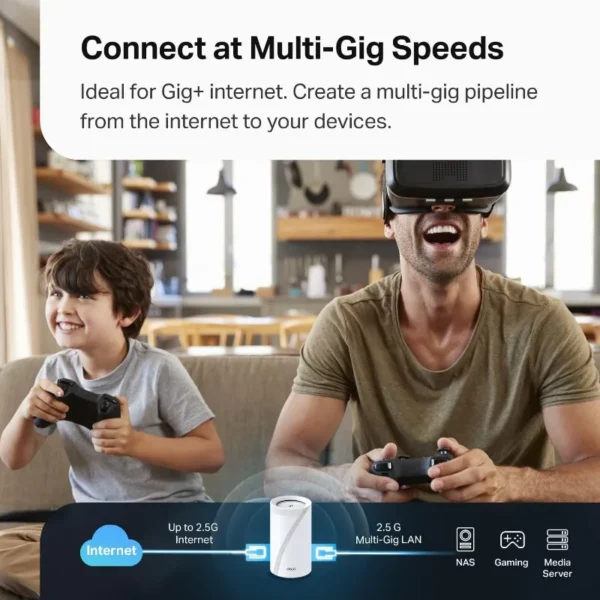 Tri-Band WiFi 7 BE10000 Whole Home Mesh System (Deco BE63) | 6-Stream 10 Gbps | 4 × 2.5G Ports Wired Backhaul, 4× Smart Internal - Image 5