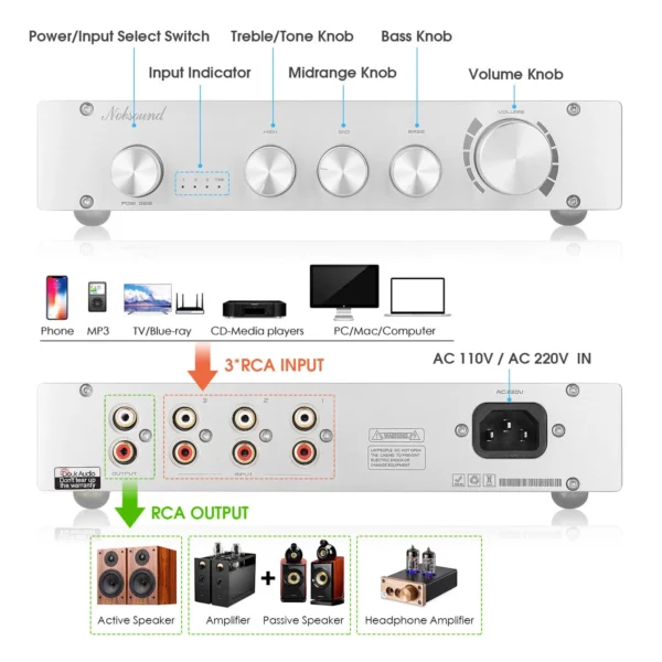 Nobsound HiFi 3-way Class A Digital Stereo Preamplifier 2.0 Channel Home Audio Preamp - Image 2