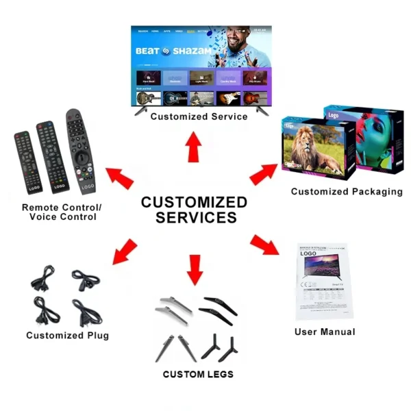 Android tv led y lcd televisor 42 smart tv 32 42 43 50 55 65 75 85 inch television - Image 4