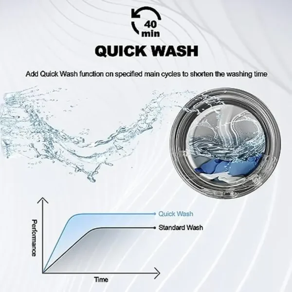 Front Load Washing Machine 27 in. 4.5 Cu. Ft. Steam Water Plus Functions Quick Wash Quiet Inverter Motor LED Touch Control Panel - Image 3