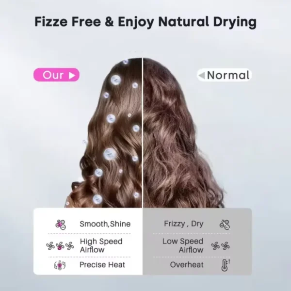 High-speed leafless hair dryer quickly drying, constant temperature negative ion care professional hair dryer curling nozzle - Image 5