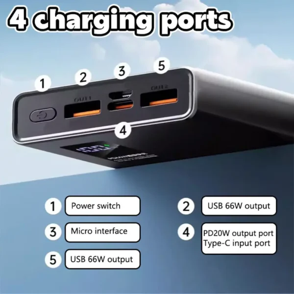 66W 20000mAh Fast Charger Power Bank Portable Battery Charger USB Two-way Quick Charging for iPhone Xiaomi Huawei Samsung - Image 4