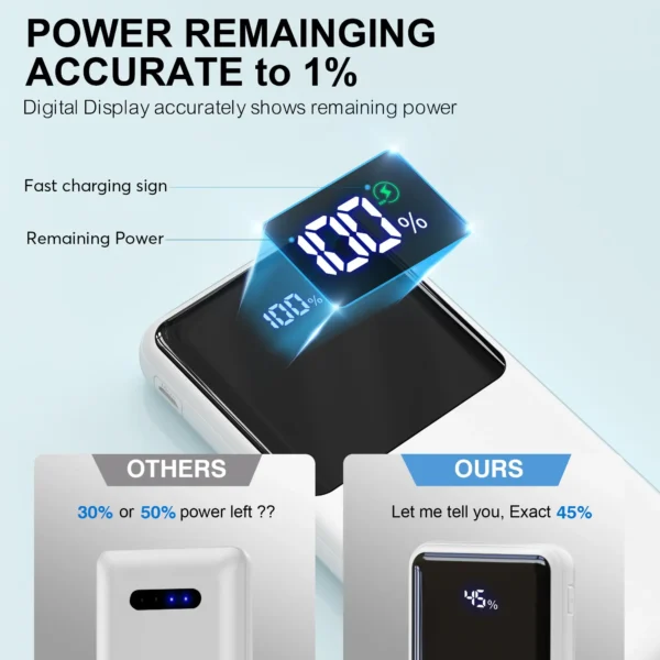 Power Bank Battery Pack Portable Charger, 10000mAh, PD 22.5W, Slim Design, 3 Outputs & 2 Inputs with LCD Display - Image 6